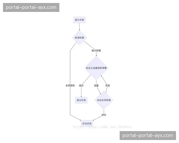 智慧路由选择技术在枢纽实现优化 确保海量运行源的最优路径传输