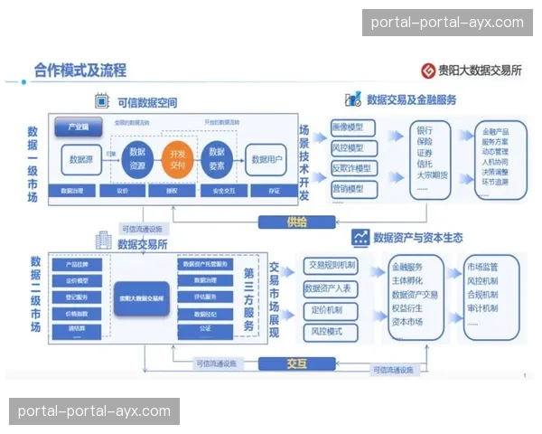 数据授权与交易机制探索进入新阶段 激活产业链数据要素流通