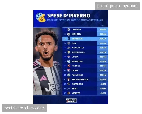 深度报道：欧洲足球人才外流，2026年冬窗沙特联赛签人数量同比翻番